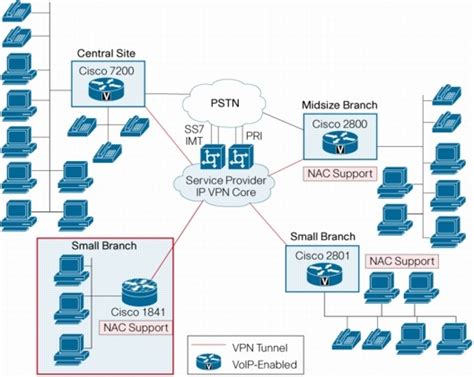 cisco 1841 end of life.